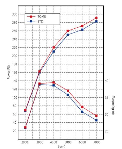 PIPE ADMISSION TITANE MITSUBISHI 4B11 LANCER EVO 10 - TOMEI