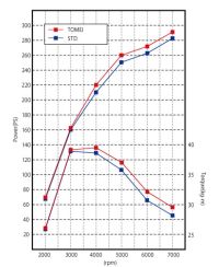 PIPE ADMISSION TITANE MITSUBISHI 4B11 LANCER EVO 10 - TOMEI