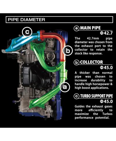 COLLECTEUR ECHAPPEMENT KIT EXPREME EJ TWIN SCROLL TITANESUBARU WRX/STI - TOMEI 