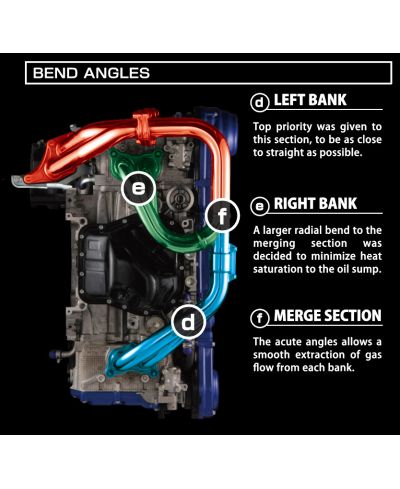 COLLECTEUR ECHAPPEMENT KIT EXPREME EJ TWIN SCROLL TITANESUBARU WRX/STI - TOMEI 