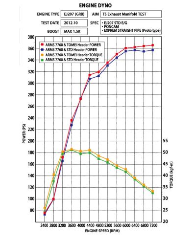 COLLECTEUR ECHAPPEMENT KIT EXPREME EJ TWIN SCROLL TITANESUBARU WRX/STI - TOMEI 