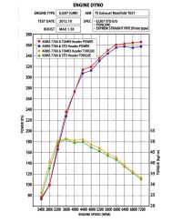COLLECTEUR ECHAPPEMENT KIT EXPREME EJ TWIN SCROLL TITANESUBARU WRX/STI - TOMEI 