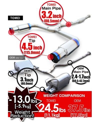 CATBACK TITANE EXPREME TI TYPE-D SUBARU WRX/STI GV/VA - TOMEI 