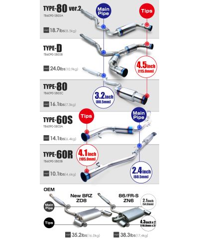 KIT COMPLET SILENCIEUX TITANE EXPREM TI TYPE-80 V2 TOYOTA 86/ SUBARU BRZ/ SCION FRS - TOMEI 