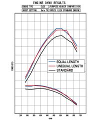COLLECTEUR ECHAPPEMENT KIT EXPREME TITANE EQUAL LENGTH SUBARU EJ SINGLE SCROLL WRX/STI - TOMEI 