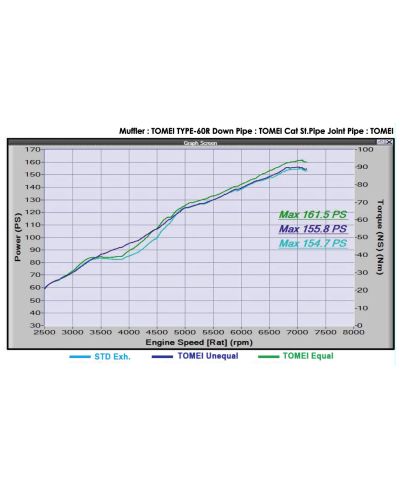COLLECTEUR ECHAPPEMENT EXPREME LONGUEUR INEGALE TOYOTA GT86 / SUBARU BRZ FA20 - TOMEI