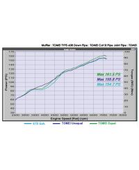 COLLECTEUR ECHAPPEMENT EXPREME LONGUEUR INEGALE TOYOTA GT86 / SUBARU BRZ FA20 - TOMEI