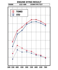 DOWNPIPE EXPREME V2 SUBARU EJ SINGLE SCROLL WRX/STI (GR/GV/GE/GH/VA ) - TOMEI 