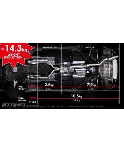 CATBACK TITANIUM INFINITI Q50 - TOMEI 