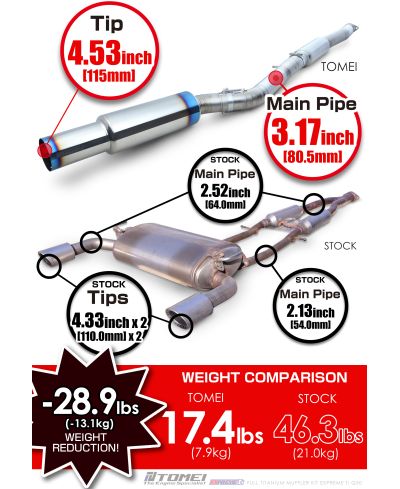 CATBACK TITANIUM INFINITI Q50 - TOMEI 