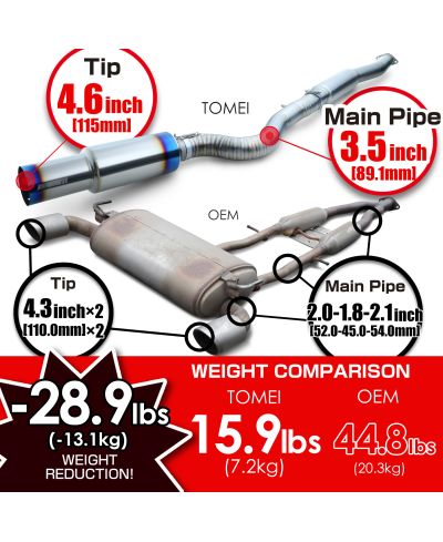 CATBACK TITANIUM INFINITI Q60 - TOMEI 