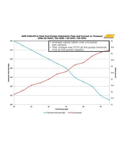 POMPE A ESSENCE HAUT DEBIT E85 340 L/H- AEM