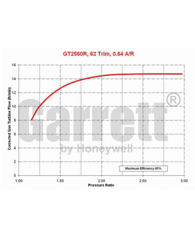 TURBO GT2560R S13 S14 GARRETT 