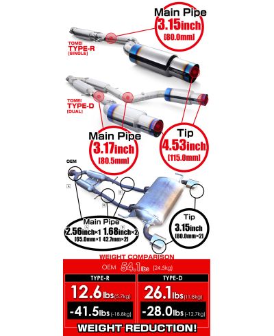 CATBACK TITANIUM EXPREME TI TYPE-D (DUAL) NISSAN 370Z - TOMEI