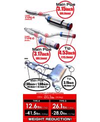 CATBACK TITANIUM EXPREME TI TYPE-D (DUAL) NISSAN 370Z - TOMEI
