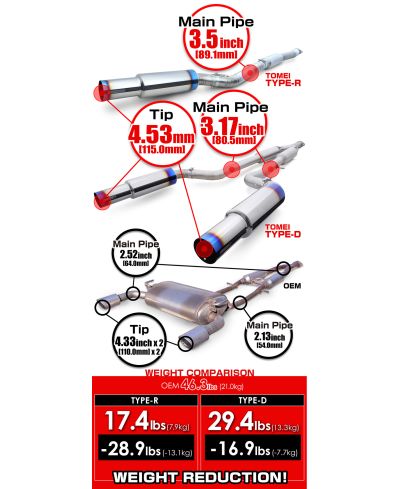 CATBACK DUAL TITANE EXPREME TI TYPE-D INFINITI Q50 - TOMEI