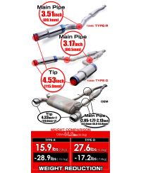 CATBACK DUAL TITANE EXPREME TI TYPE-D INFINITI Q60 - TOMEI